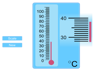 Reading Scales: Temperature – TeacherLED