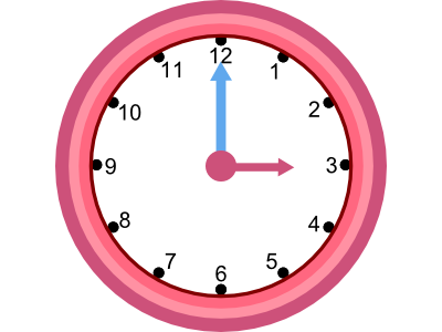 Analogue Clock for IWB iPad Android Tablet teaching resource